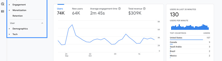 What is Google Ads Conversion Window?