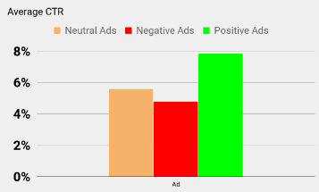 average ctr