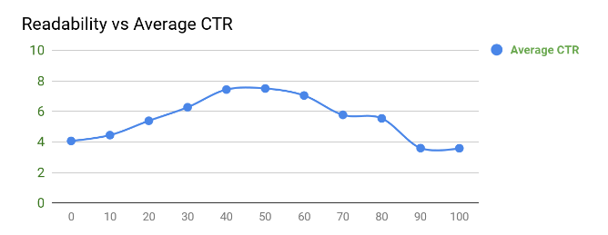 using numbers in your ad copy will affect their performance!
