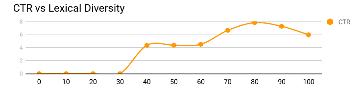 make your ads optimally readable for more clicks