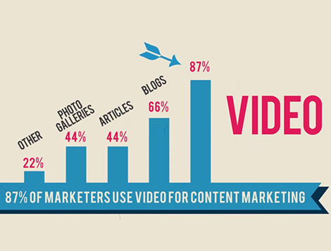 content marketing at amura