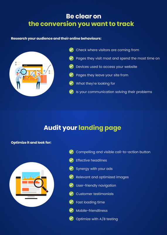 CRO Strategy