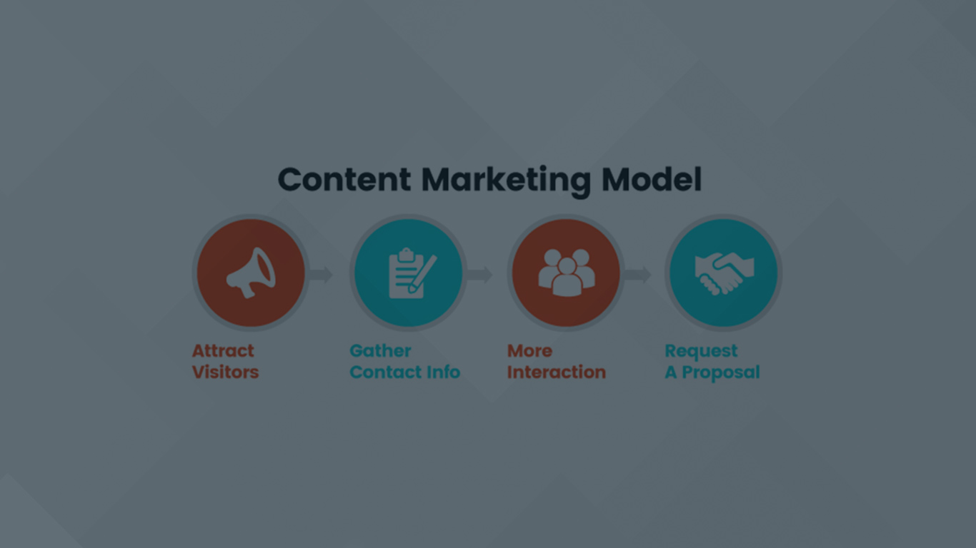 5 Essential Tips for B2B Content Marketing